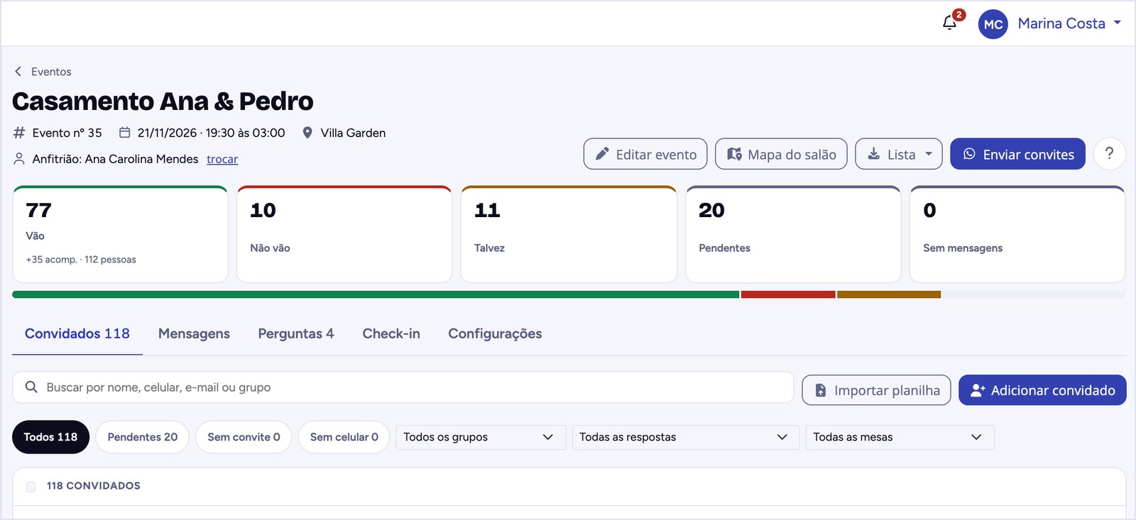 Placar do evento: vão (com acompanhantes), não vão, talvez, pendentes e sem mensagens.